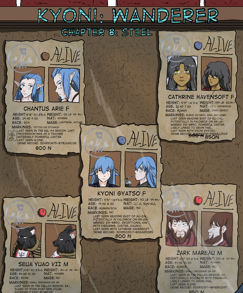 Kyoni: Wanderer - Episode 255, Page 1: Chapter 8 Page 1