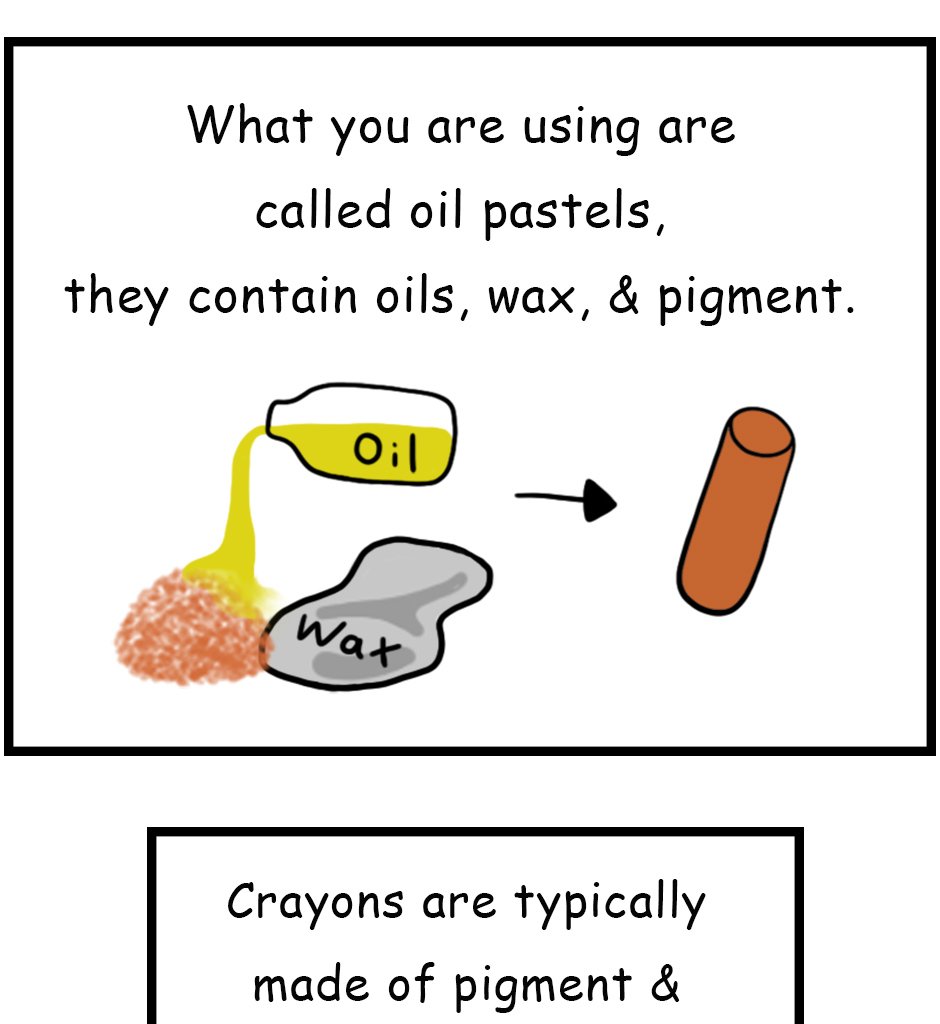 Mikesaka Art Class (◆Episodes are about art methods.) - Episode 6, Page 4: ◆Coloring From Light to Dark