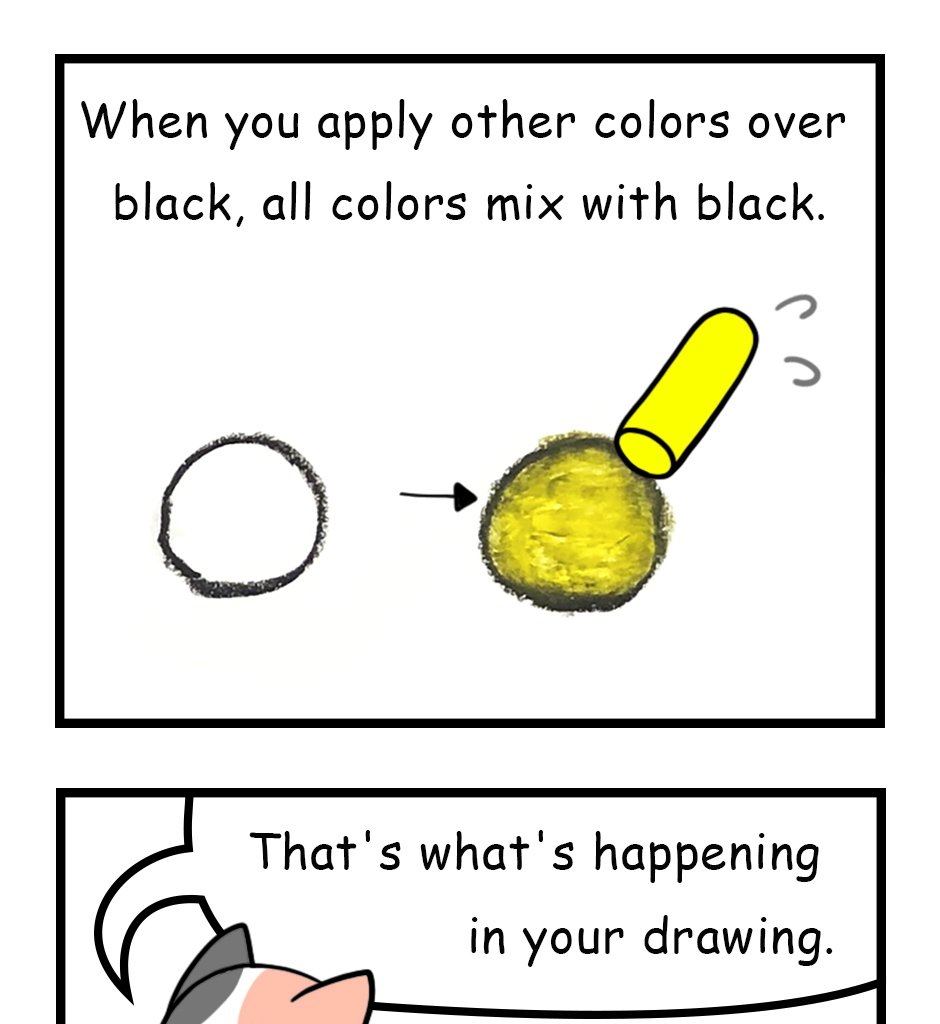 Mikesaka Art Class (◆Episodes are about art methods.) - Episode 6, Page 8: ◆Coloring From Light to Dark