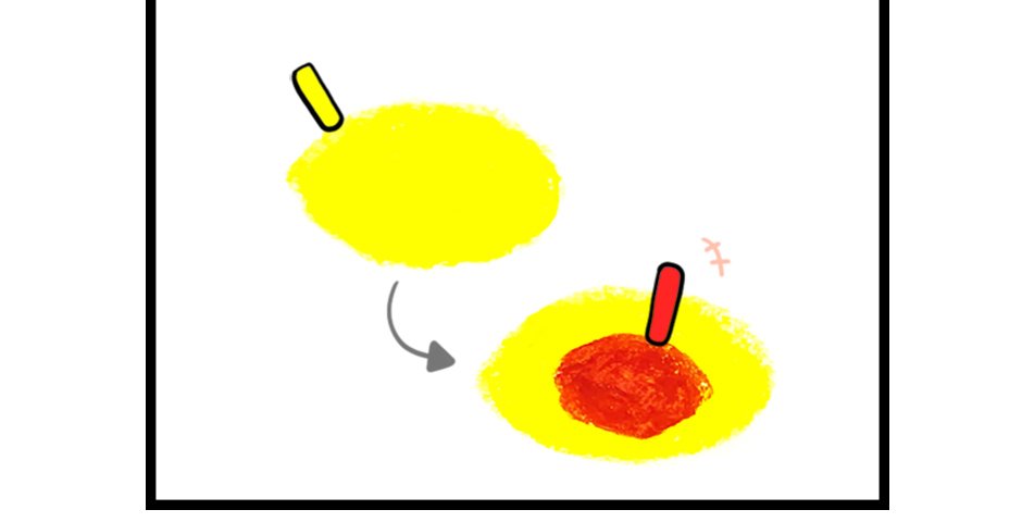 Mikesaka Art Class (◆Episodes are about art methods.) - Episode 7, Page 4:  ◆Light Colors & Dark Colors