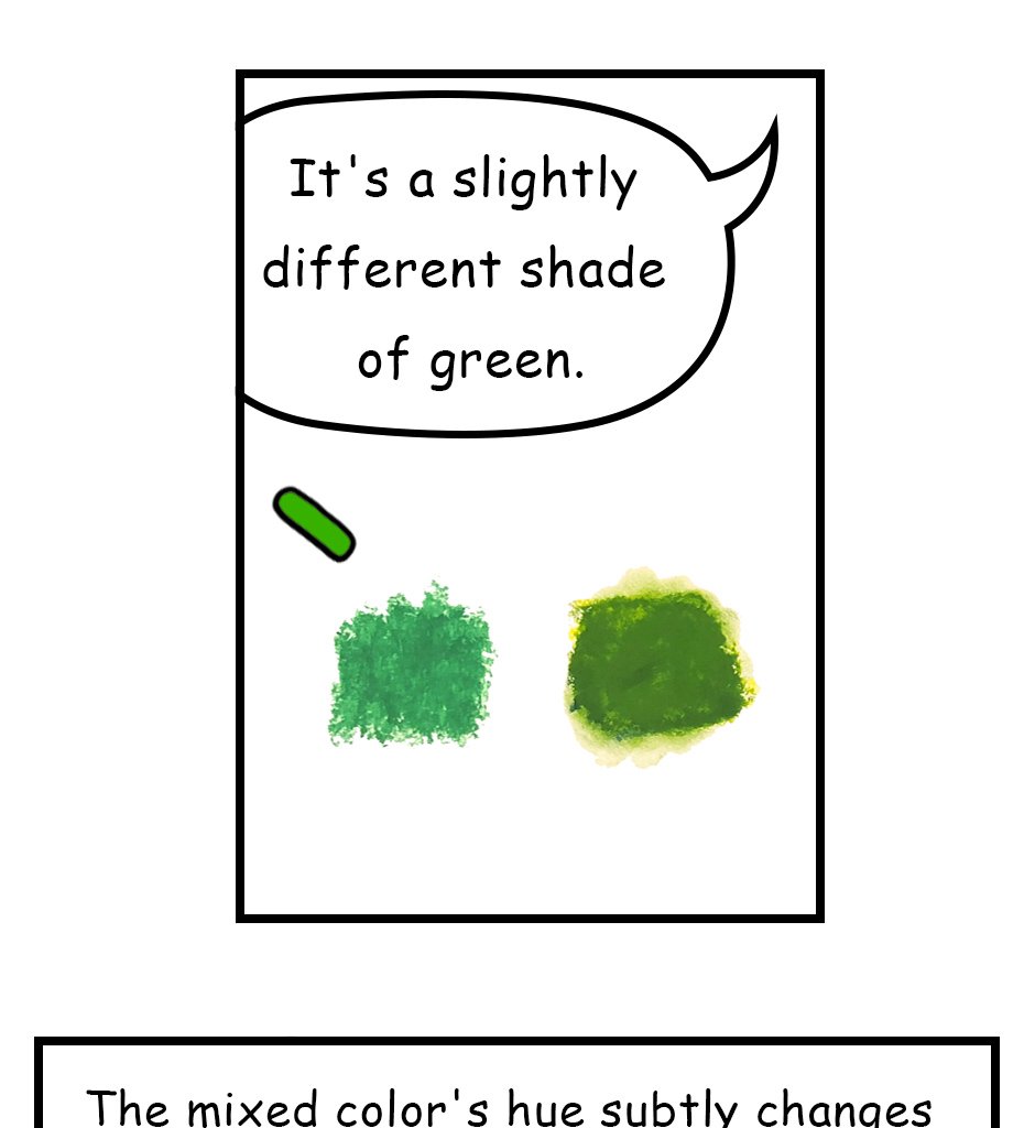 Mikesaka Art Class (◆Episodes are about art methods.) - Episode 13, Page 8: ◆Color Mixing