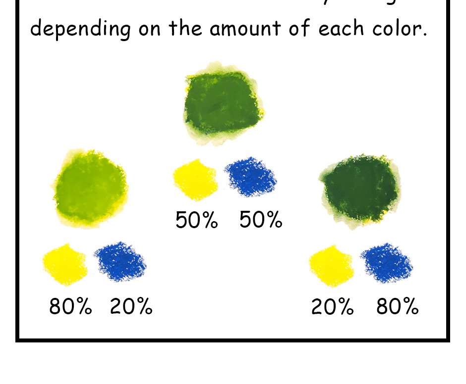 Mikesaka Art Class (◆Episodes are about art methods.) - Episode 13, Page 8: ◆Color Mixing