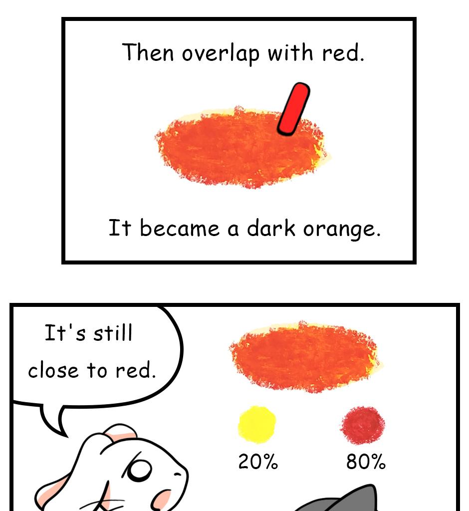 Mikesaka Art Class (◆Episodes are about art methods.) - Episode 32, Page 5: ◆Color Mixing