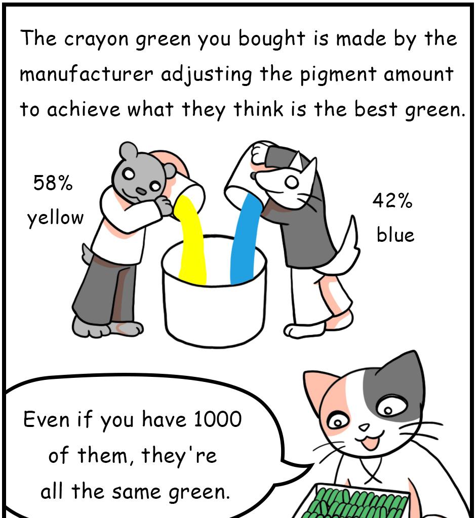 Mikesaka Art Class (◆Episodes are about art methods.) - Episode 32, Page 9: ◆Color Mixing
