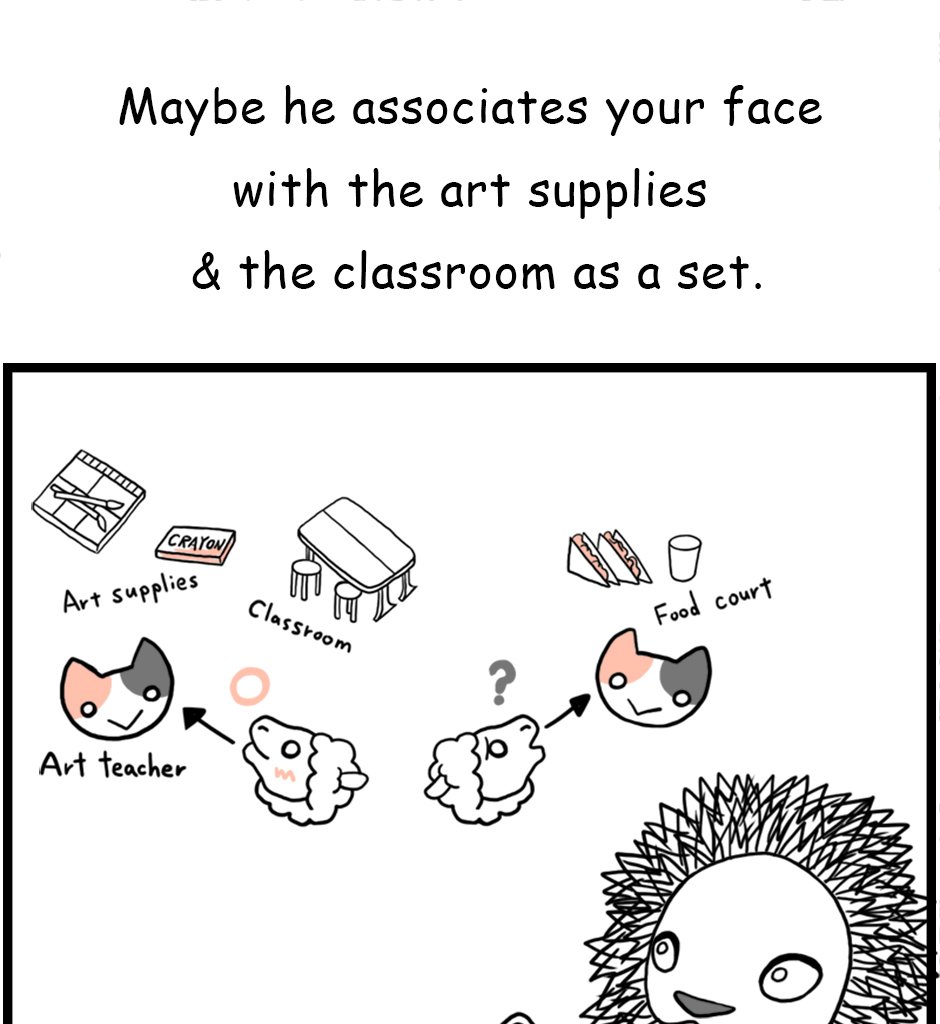Mikesaka Art Class (◆Episodes are about art methods.) - Episode 33, Page 4: 28. A Child Who Can't Remember My Face(2/2)