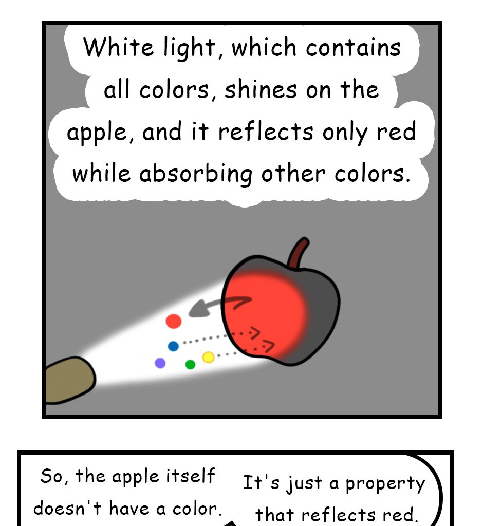 Mikesaka Art Class (◆Episodes are about art methods.) - Episode 91, Page 4: 70. ◆Colors Are Made of Light