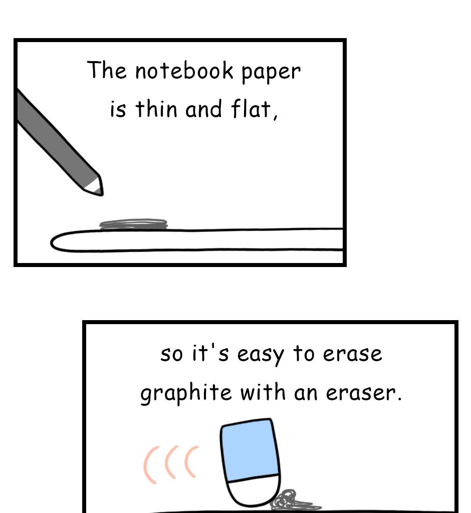 Image 1 Cut