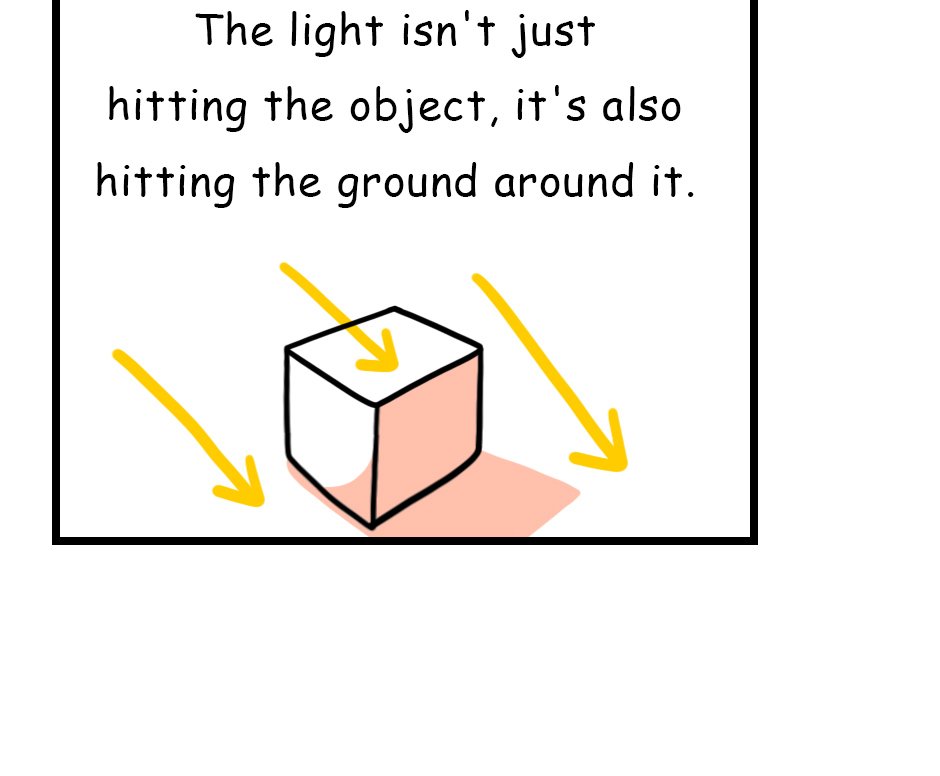 Mikesaka Art Class (◆Episodes are about art methods.) - Episode 109, Page 3: 85. ◆Shading a Cube