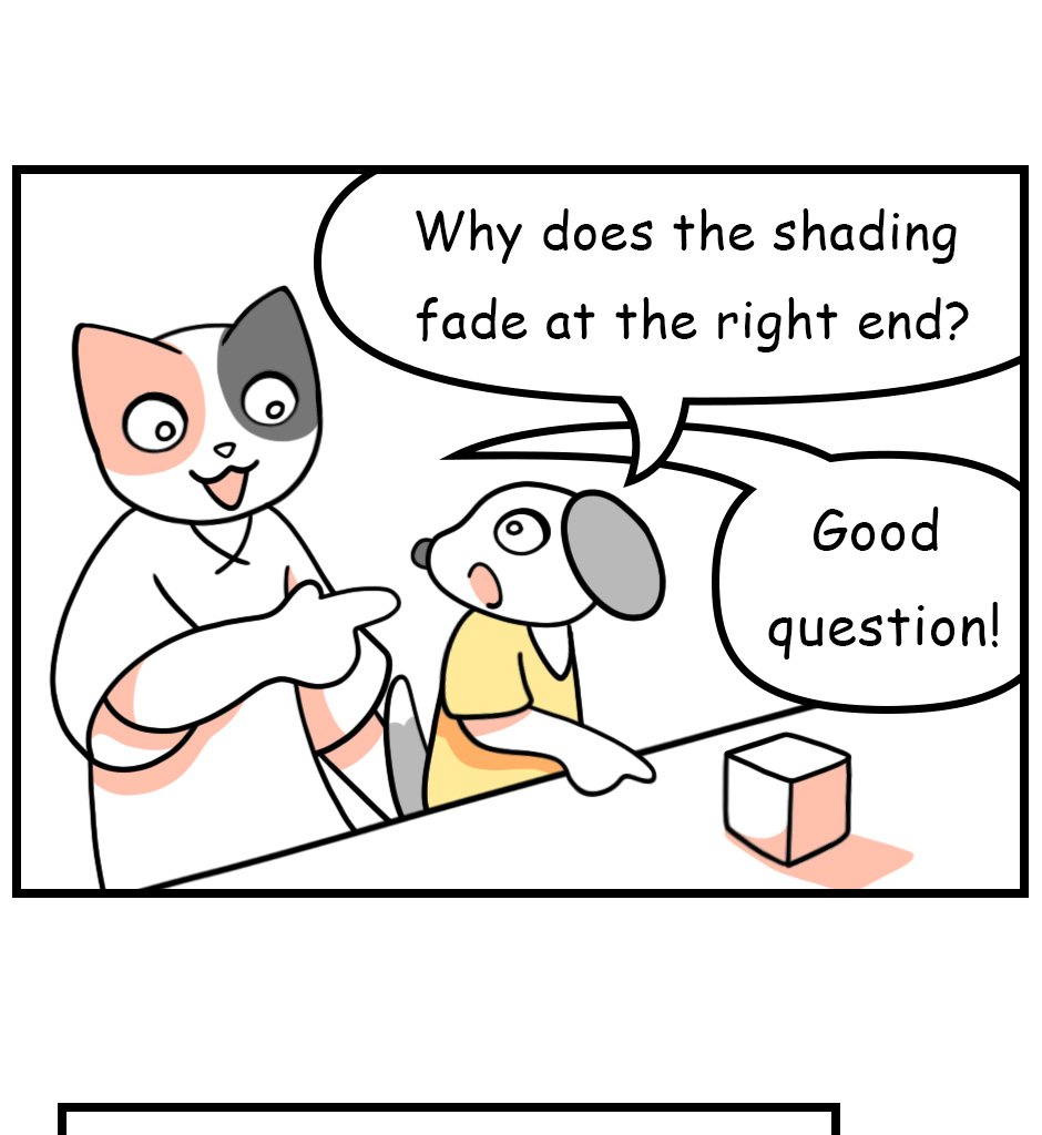 Mikesaka Art Class (◆Episodes are about art methods.) - Episode 109, Page 3: 85. ◆Shading a Cube