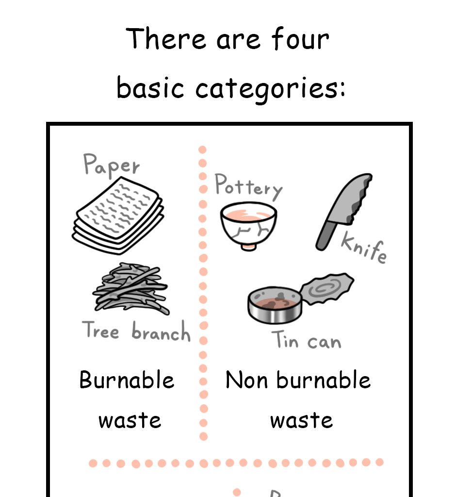 Mikesaka Art Class (◆Episodes are about art methods.) - Episode 112, Page 2: 88. How to Separate Trash in Japan