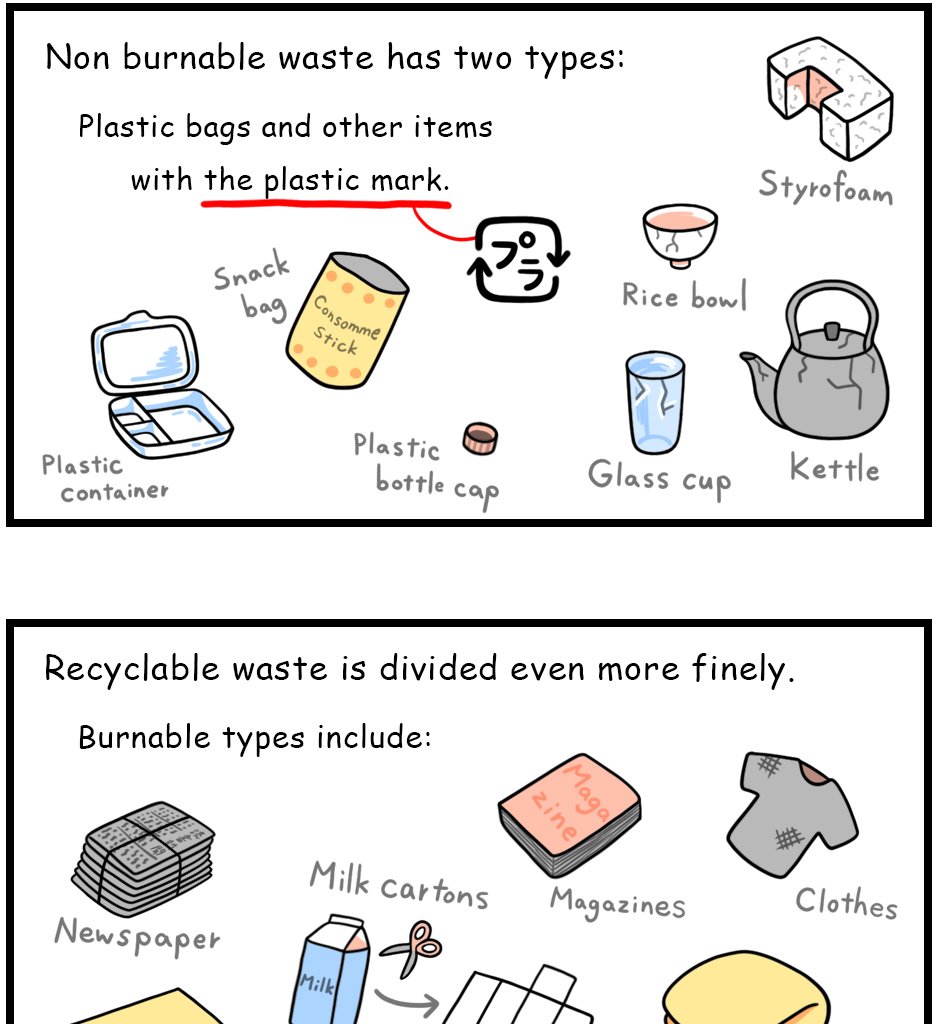 Mikesaka Art Class (◆Episodes are about art methods.) - Episode 112, Page 4: 88. How to Separate Trash in Japan