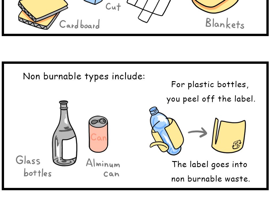 Mikesaka Art Class (◆Episodes are about art methods.) - Episode 112, Page 4: 88. How to Separate Trash in Japan