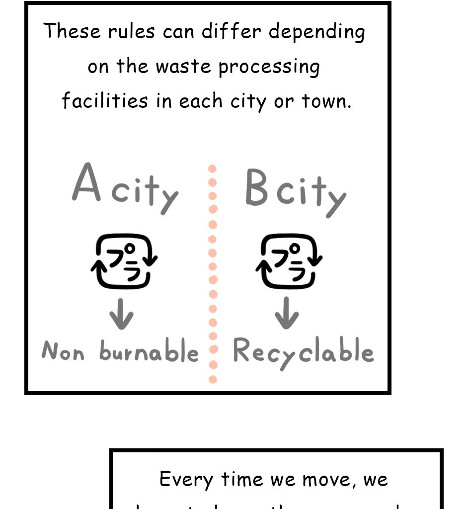 Mikesaka Art Class (◆Episodes are about art methods.) - Episode 112, Page 6: 88. How to Separate Trash in Japan