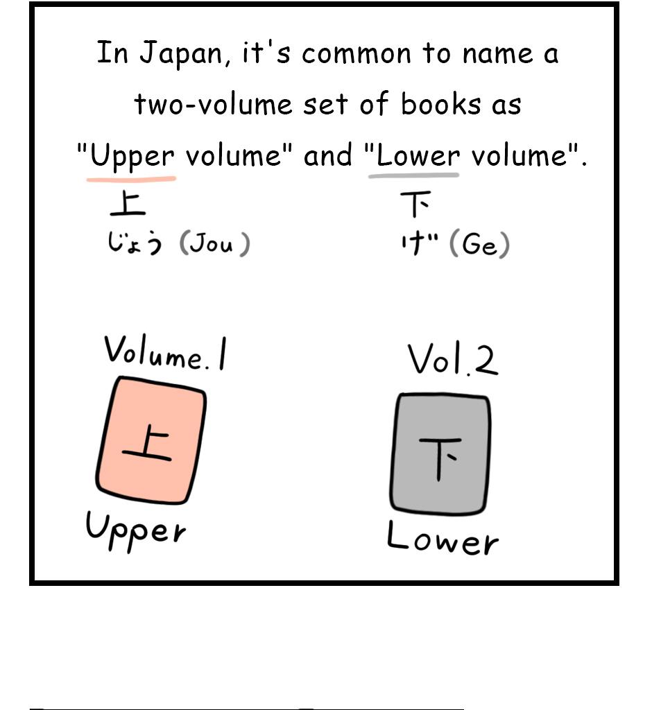Mikesaka Art Class (◆Episodes are about art methods.) - Episode 116, Page 4: 91. Volume Number Trap in Japanese Novels