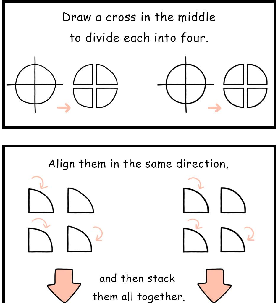 Mikesaka Art Class (◆Episodes are about art methods.) - Episode 119, Page 4: 94. ◆How to Draw a Circle