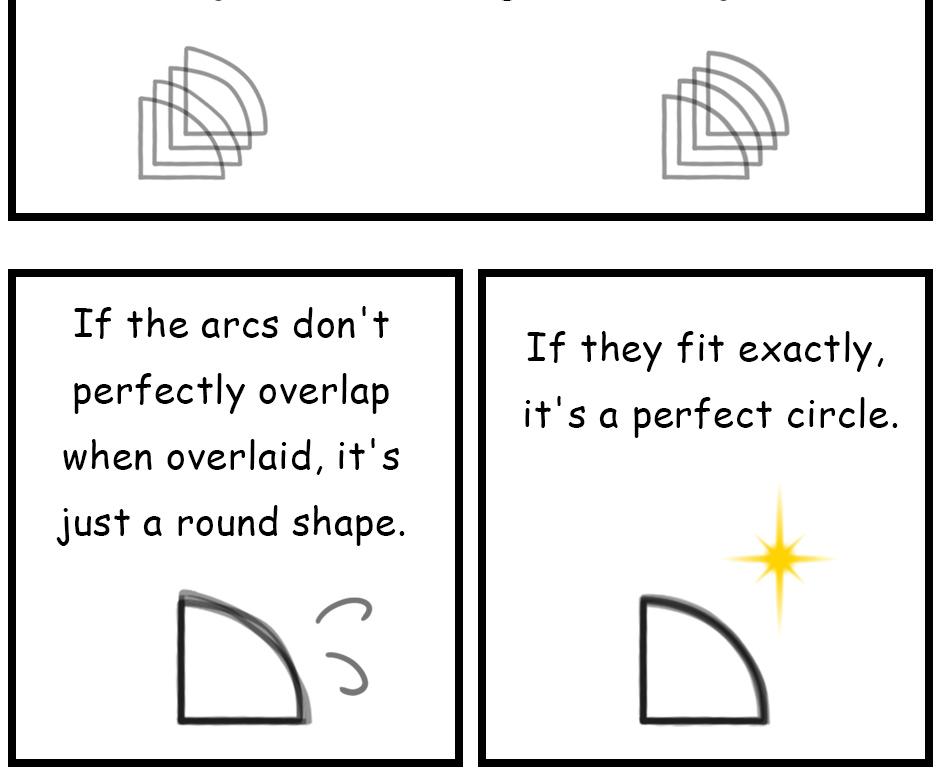 Mikesaka Art Class (◆Episodes are about art methods.) - Episode 119, Page 4: 94. ◆How to Draw a Circle