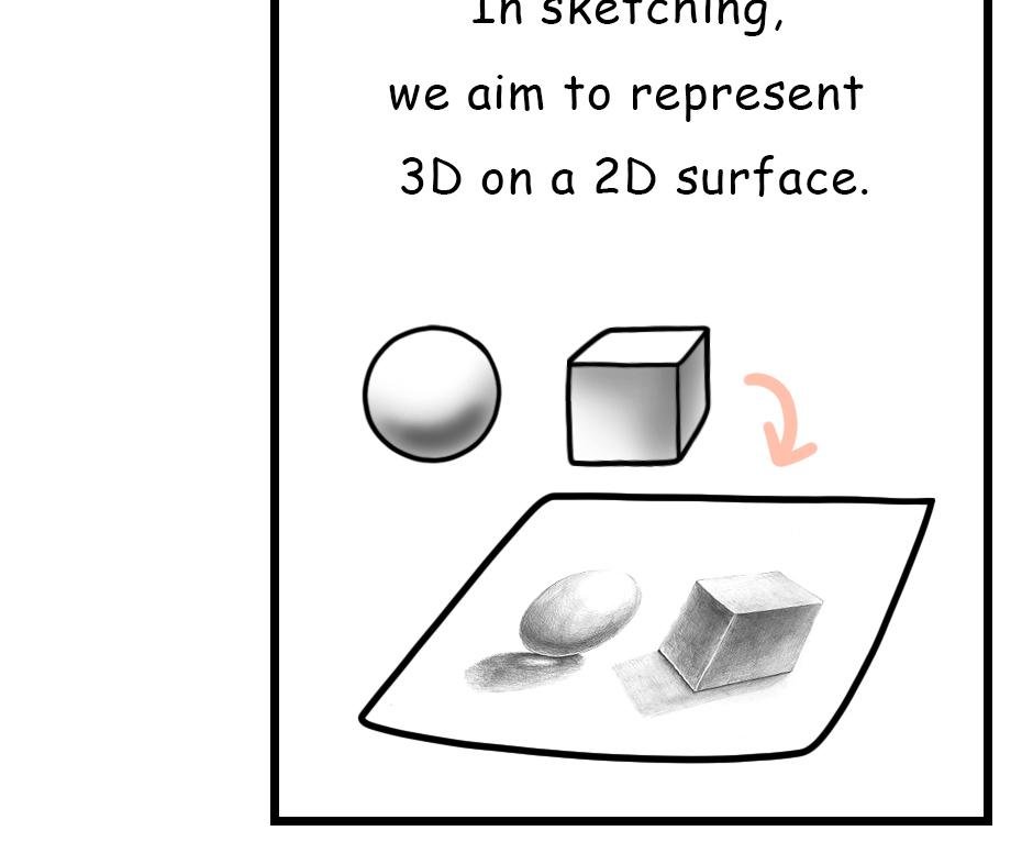 Mikesaka Art Class (◆Episodes are about art methods.) - Episode 122, Page 1: 96. ◆How to Draw the Face of a Sphere(2/2)
