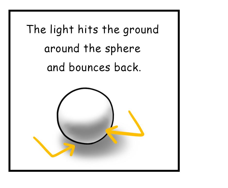 Mikesaka Art Class (◆Episodes are about art methods.) - Episode 123, Page 3: 97. ◆Shading a Sphere