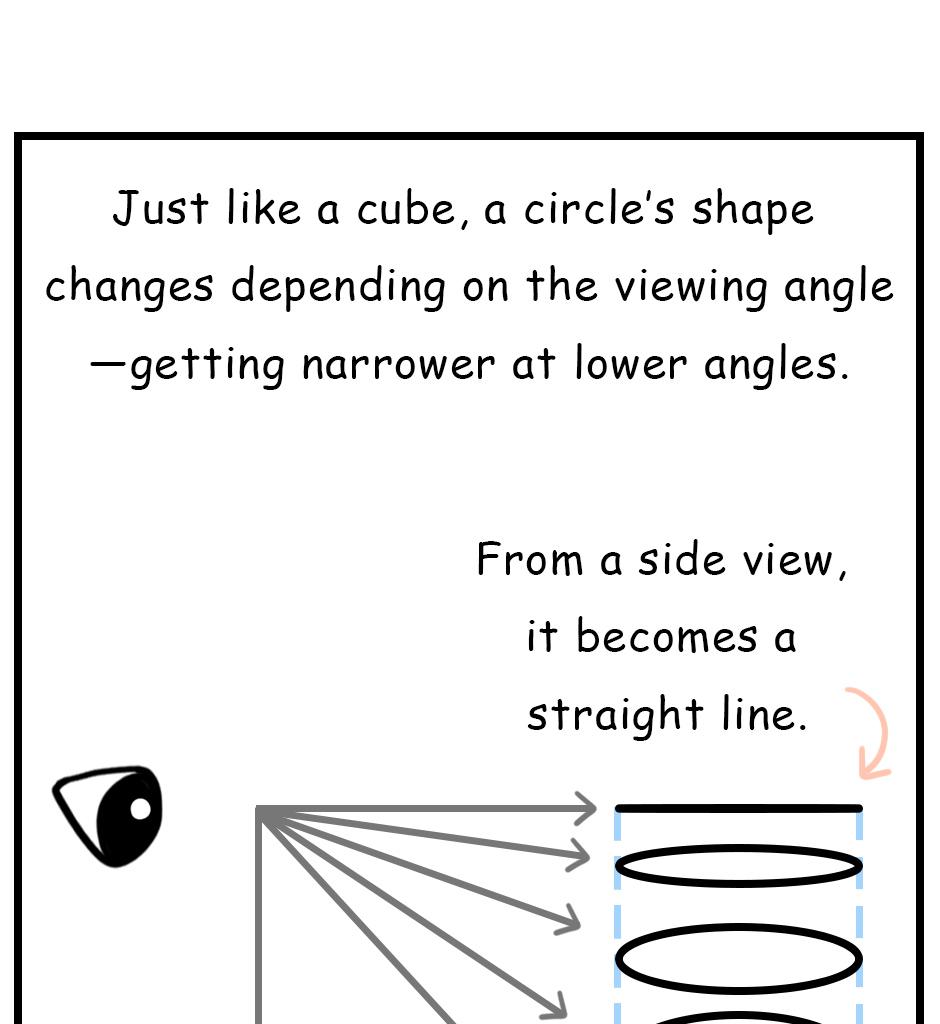 Mikesaka Art Class (◆Episodes are about art methods.) - Episode 131, Page 4:  103. ◆How to Draw an Ellipse