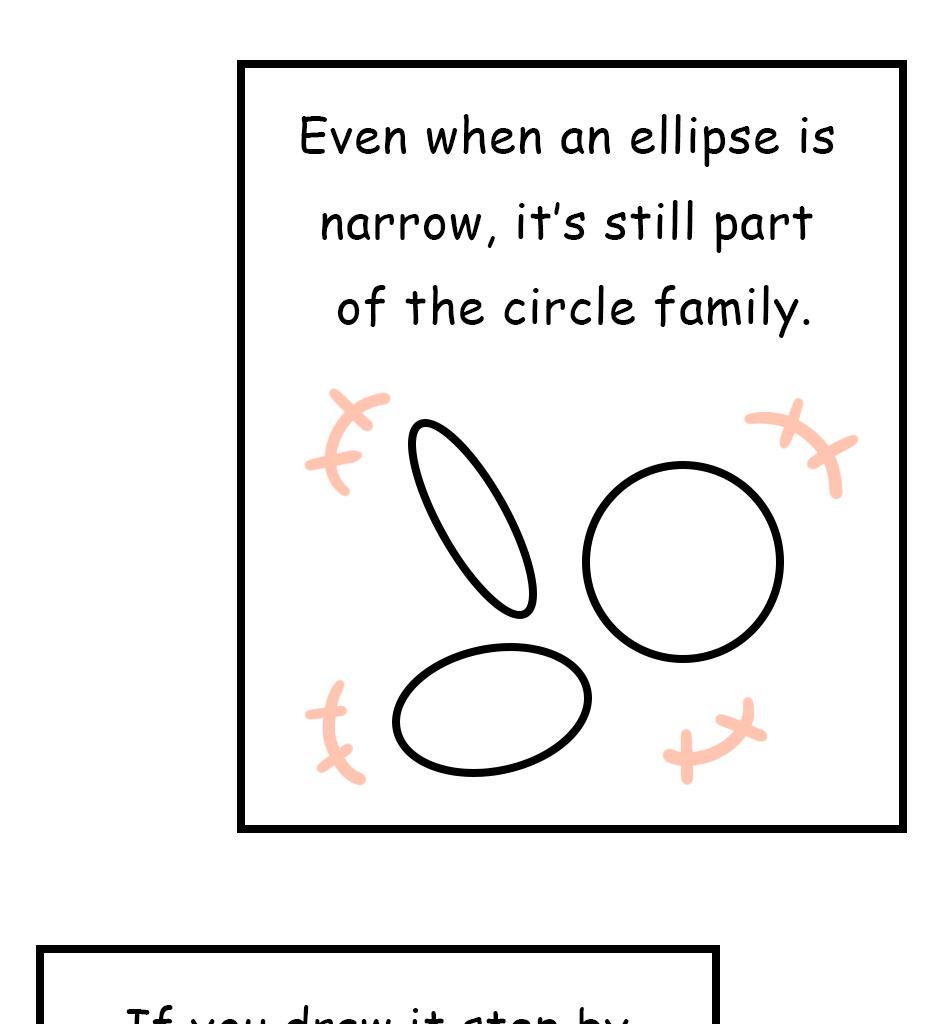 Mikesaka Art Class (◆Episodes are about art methods.) - Episode 131, Page 7:  103. ◆How to Draw an Ellipse