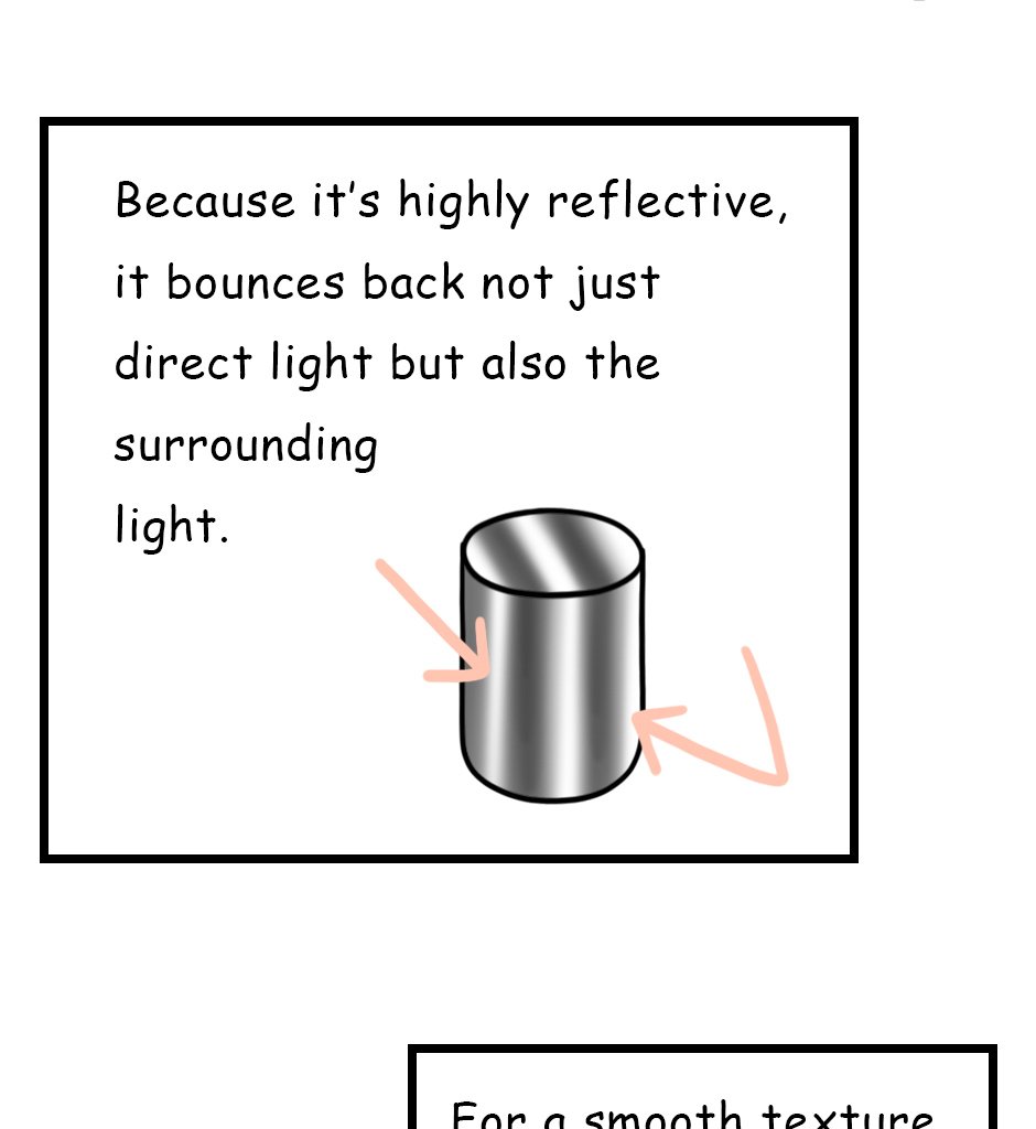 Mikesaka Art Class (◆Episodes are about art methods.) - Episode 133, Page 6:  105. ◆Shading and Adding Details to Metal