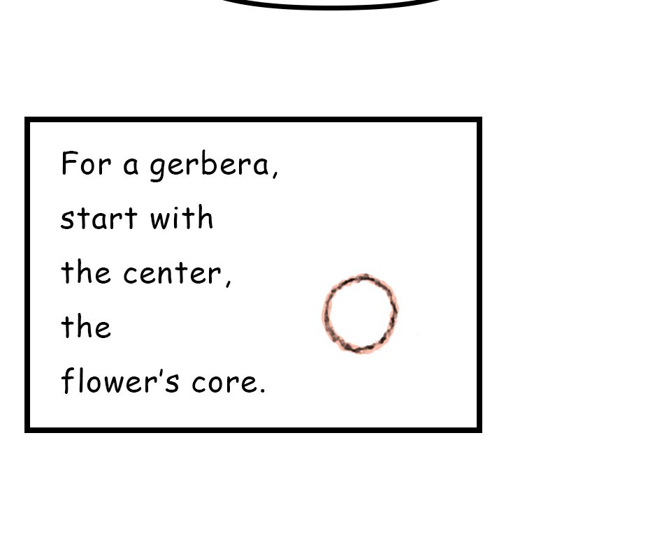 Mikesaka Art Class (◆Episodes are about art methods.) - Episode 140, Page 3:  109. ◆Sketching a Gerbera