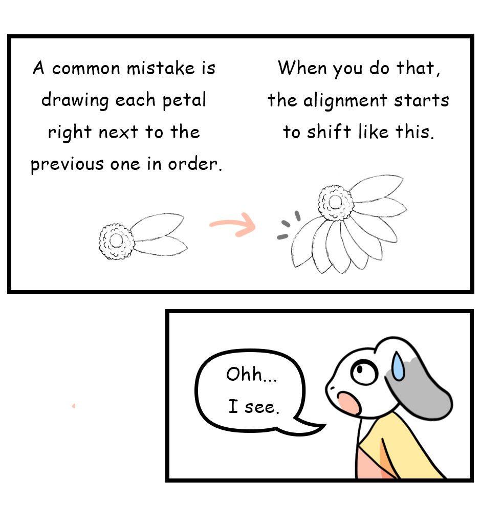 Mikesaka Art Class (◆Episodes are about art methods.) - Episode 140, Page 5:  109. ◆Sketching a Gerbera