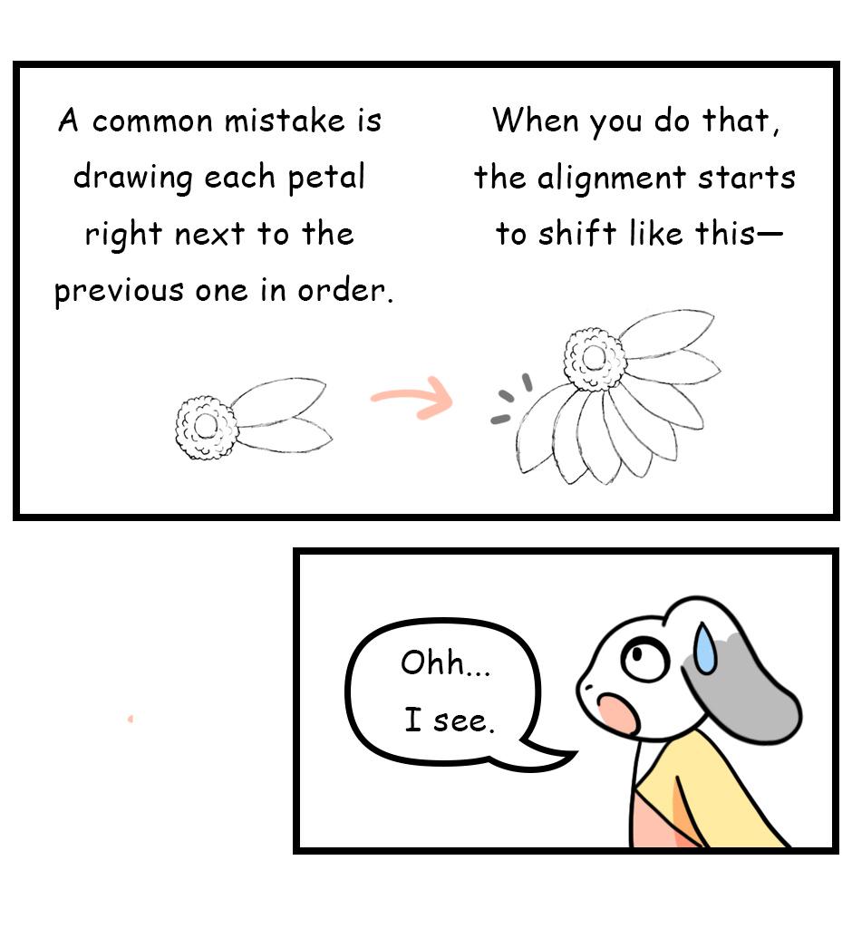 Mikesaka Art Class (◆Episodes are about art methods.) - Episode 140, Page 5:  109. ◆Sketching a Gerbera