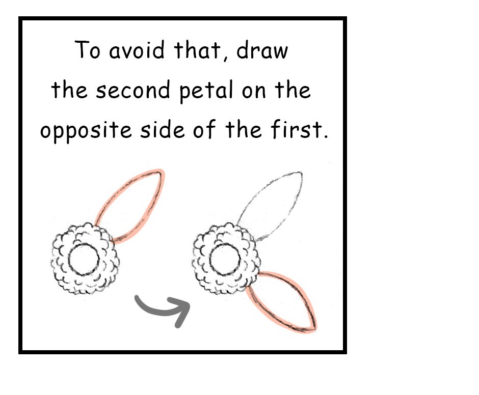 Mikesaka Art Class (◆Episodes are about art methods.) - Episode 140, Page 5:  109. ◆Sketching a Gerbera