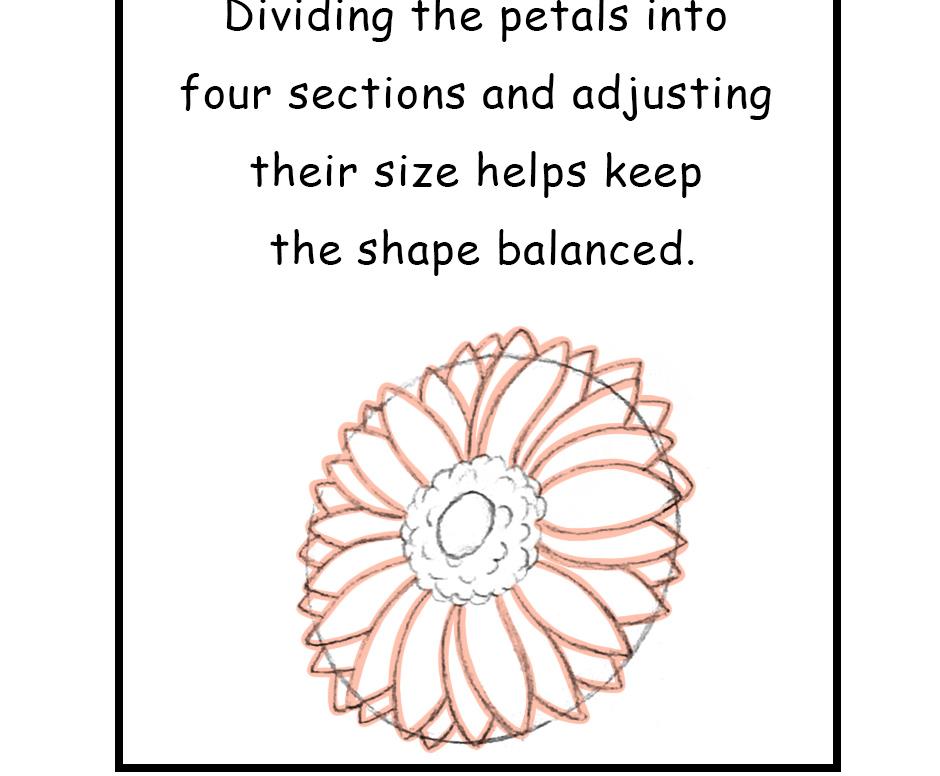 Mikesaka Art Class (◆Episodes are about art methods.) - Episode 142, Page 3: 111. ◆Sketching a Gerbera from Every Angle(1/3)