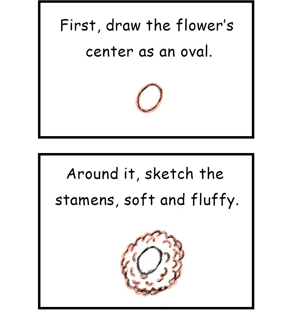 Mikesaka Art Class (◆Episodes are about art methods.) - Episode 142, Page 2: 111. ◆Sketching a Gerbera from Every Angle(1/3)