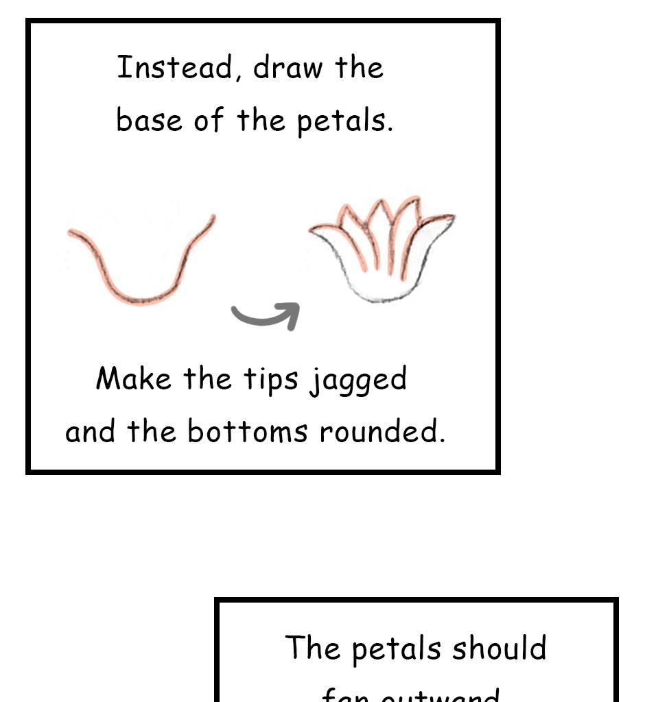 Mikesaka Art Class (◆Episodes are about art methods.) - Episode 143, Page 2: 111. ◆Sketching a Gerbera from Every Angle(2/3)