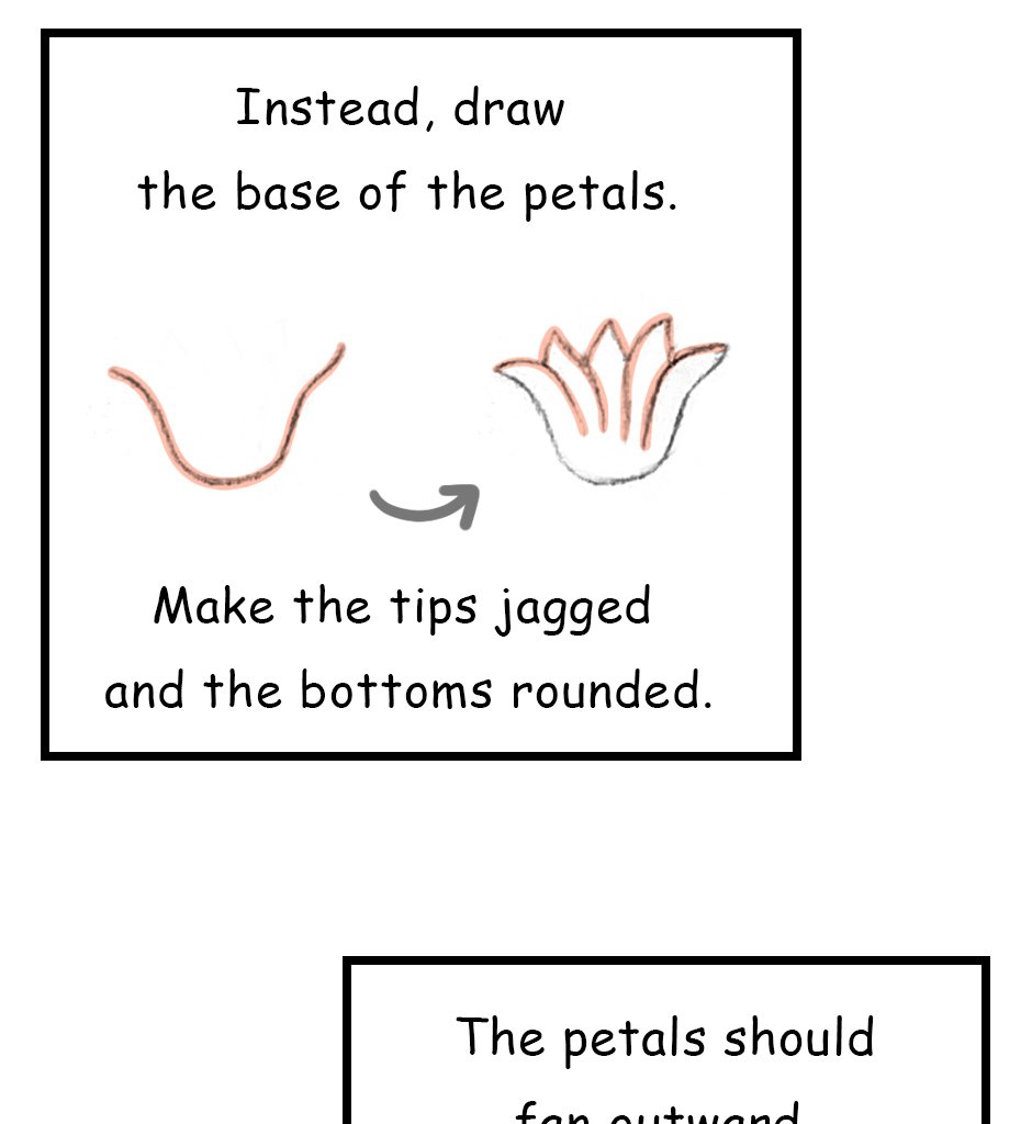 Mikesaka Art Class (◆Episodes are about art methods.) - Episode 143, Page 2: 111. ◆Sketching a Gerbera from Every Angle(2/3)