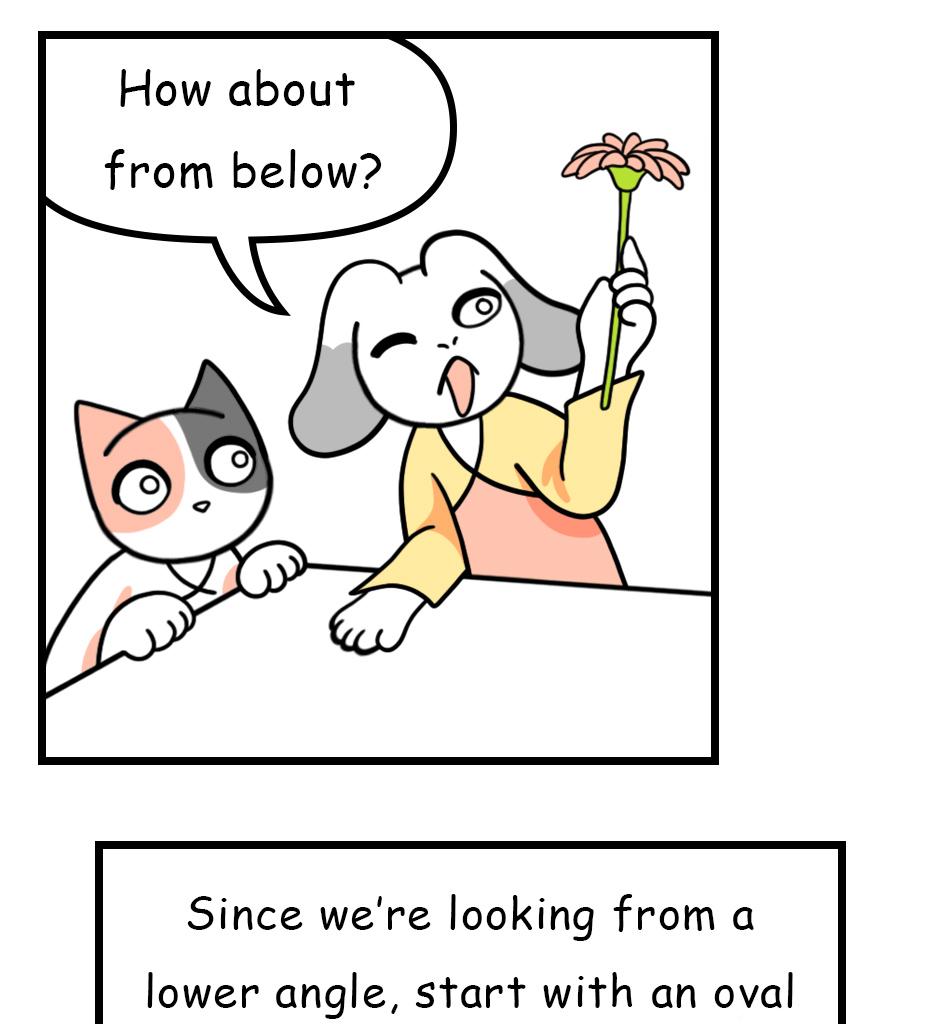 Mikesaka Art Class (◆Episodes are about art methods.) - Episode 144, Page 1: 111. ◆Sketching a Gerbera from Every Angle(3/3)