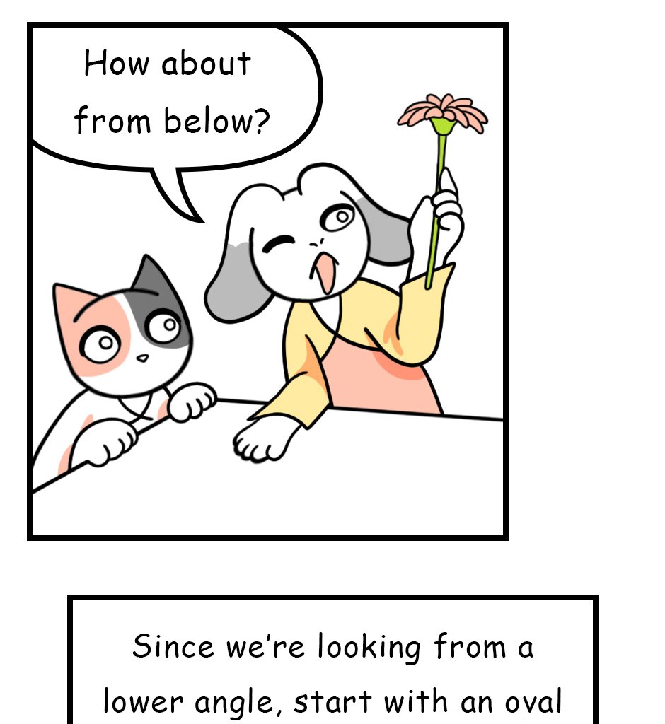 Mikesaka Art Class (◆Episodes are about art methods.) - Episode 144, Page 1: 111. ◆Sketching a Gerbera from Every Angle(3/3)