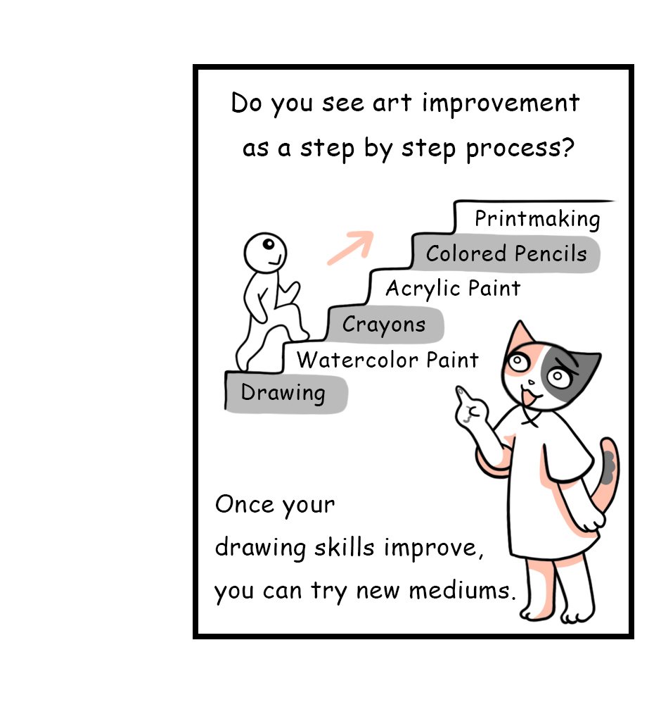 Mikesaka Art Class (◆Episodes are about art methods.) - Episode 154, Page 4: 121. ◆How to Enjoy Drawing