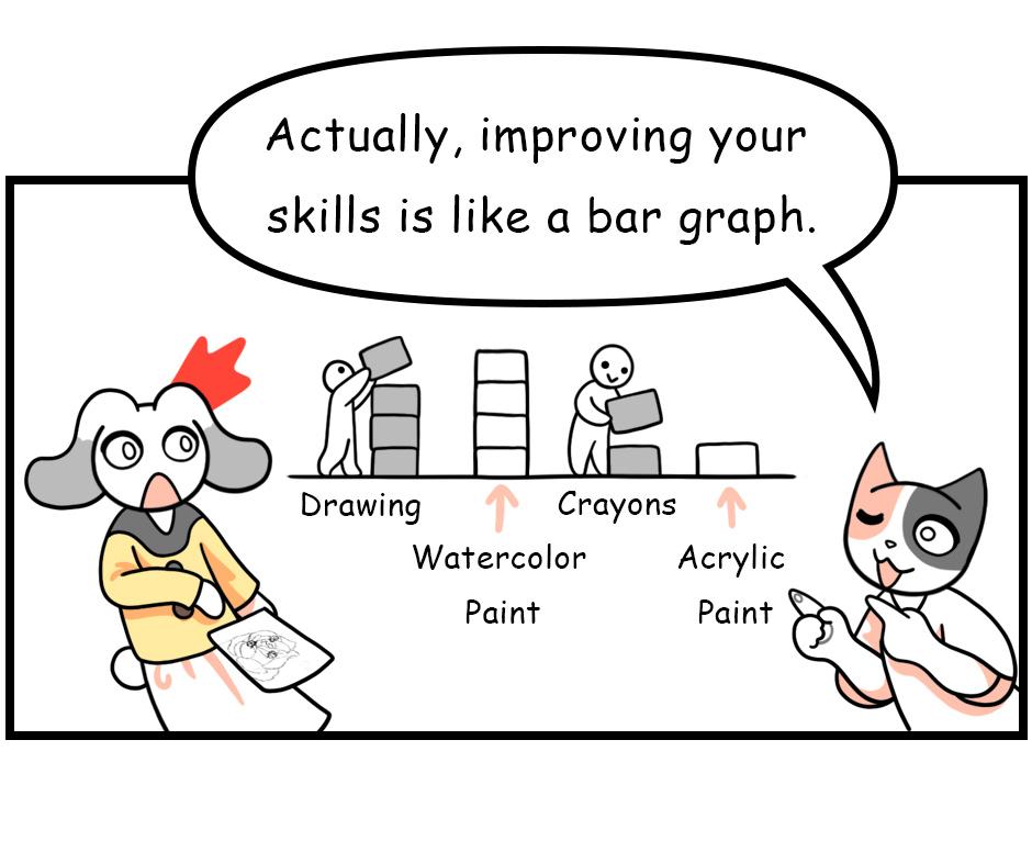 Mikesaka Art Class (◆Episodes are about art methods.) - Episode 154, Page 4: 121. ◆How to Enjoy Drawing