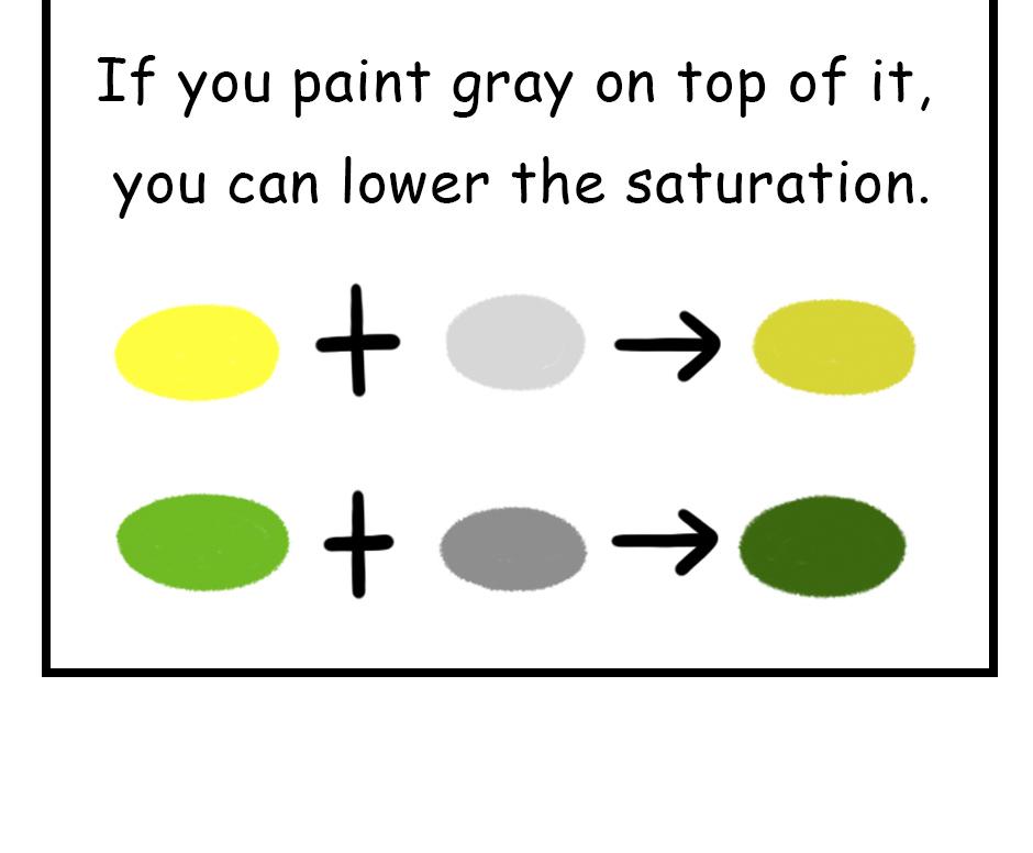 Mikesaka Art Class (◆Episodes are about art methods.) - Episode 162, Page 4: 129. ◆Saturaion