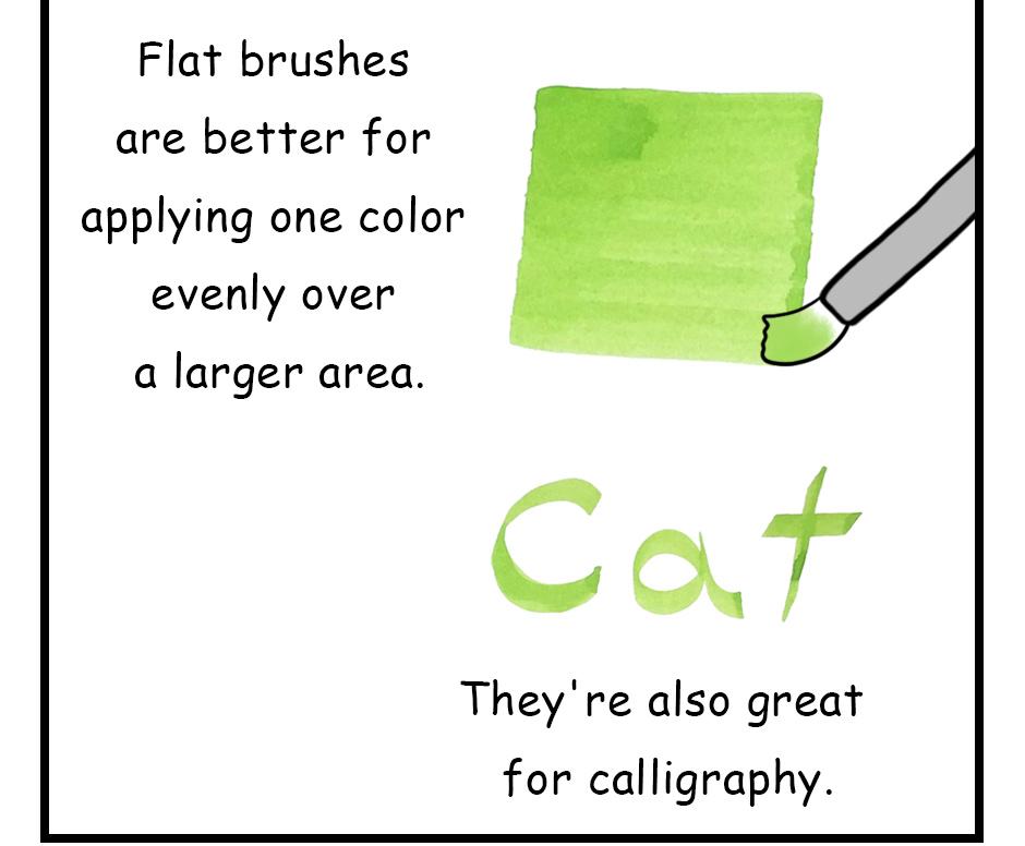 Mikesaka Art Class (◆Episodes are about art methods.) - Episode 168, Page 2: 135. ◆Brush Types and Uses
