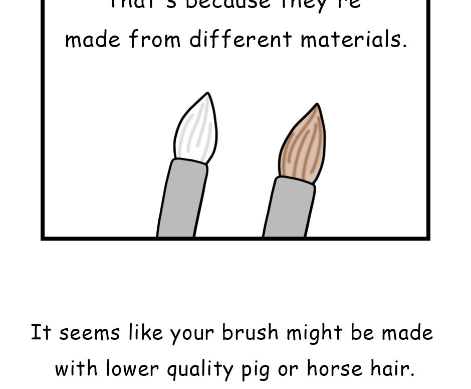 Mikesaka Art Class (◆Episodes are about art methods.) - Episode 168, Page 6: 135. ◆Brush Types and Uses