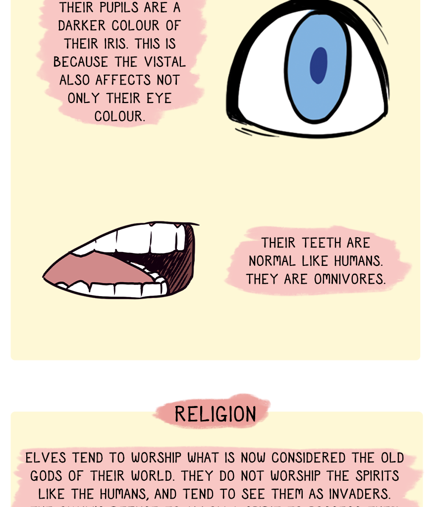 The Thief's Heir - Episode 127, Page 1: Guide to Elves