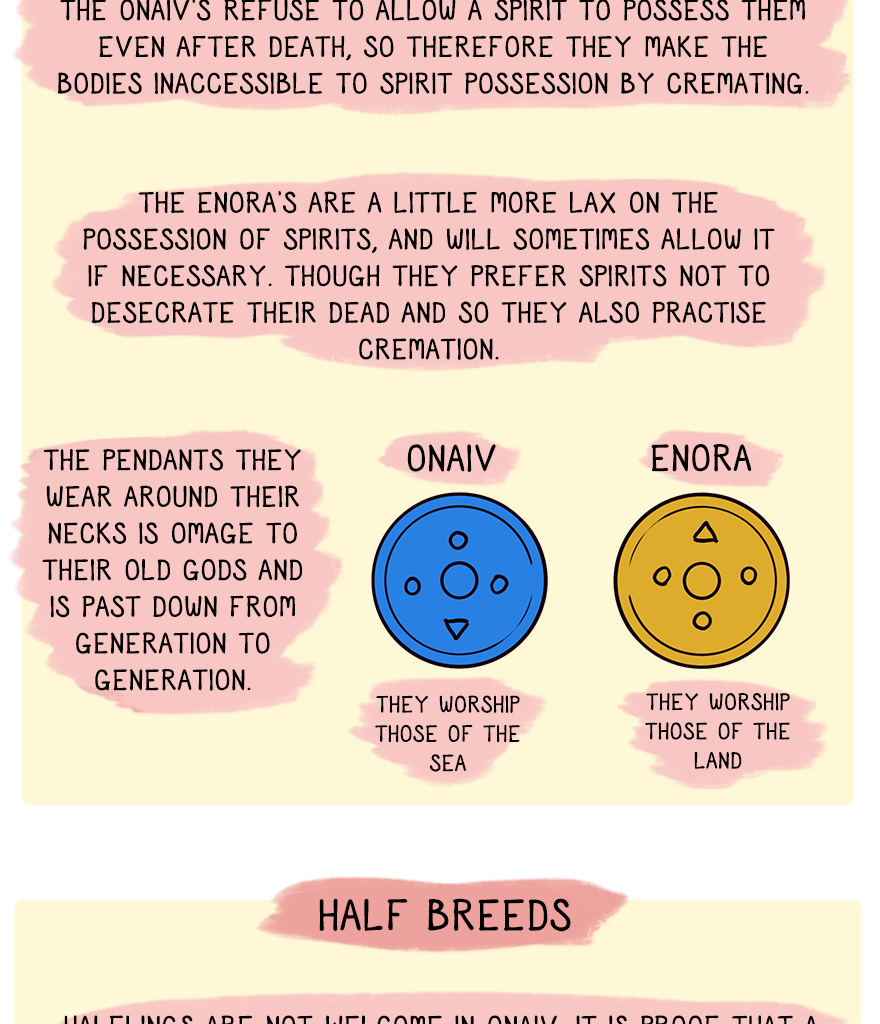 The Thief's Heir - Episode 127, Page 1: Guide to Elves