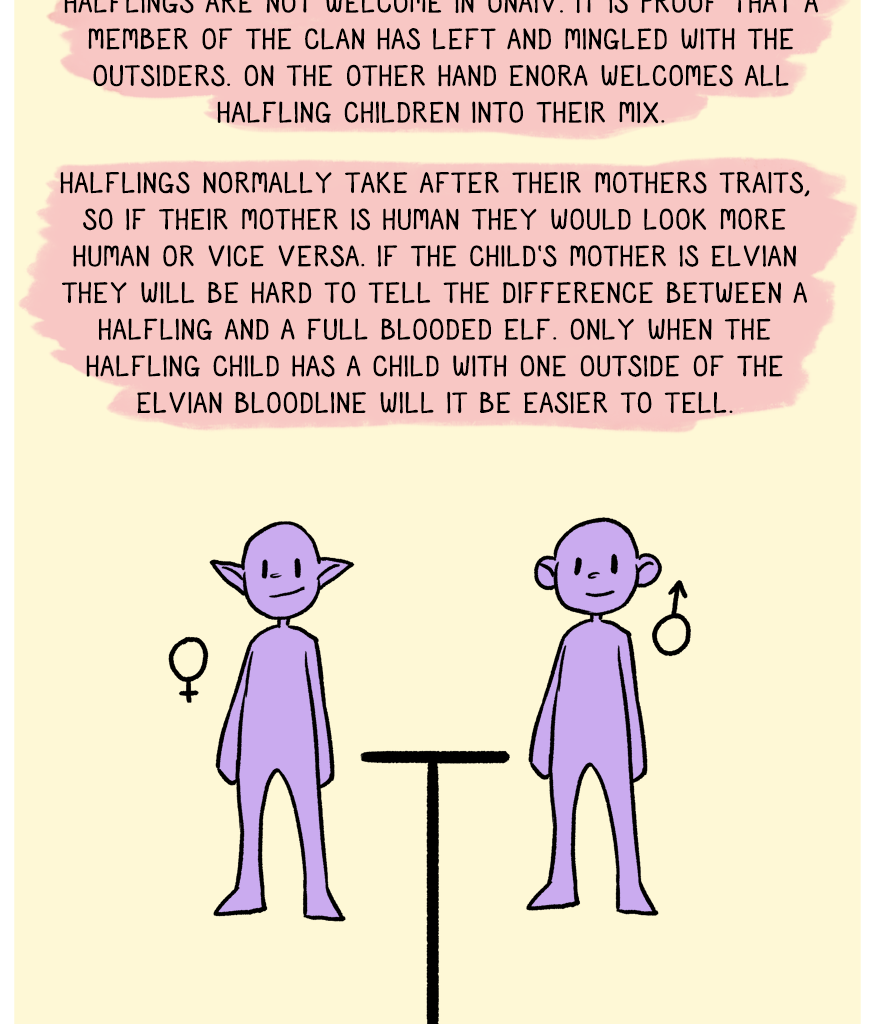 The Thief's Heir - Episode 127, Page 1: Guide to Elves