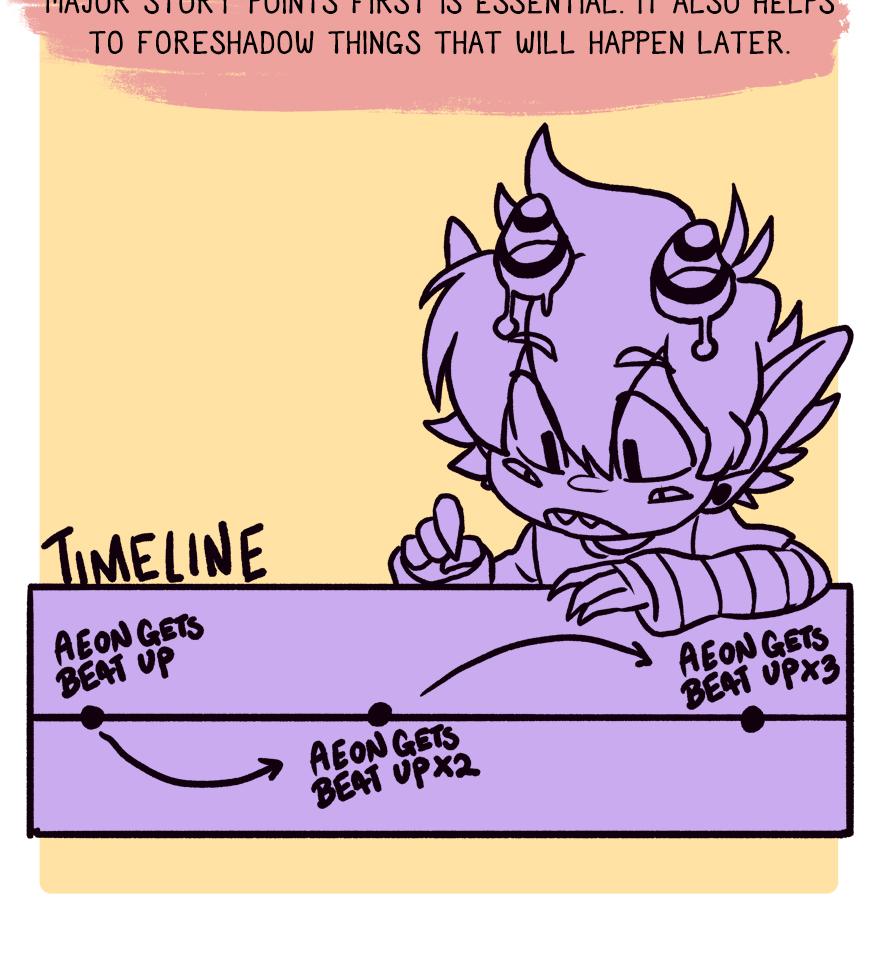 The Thief's Heir - Episode 174, Page 1: Intermission 6