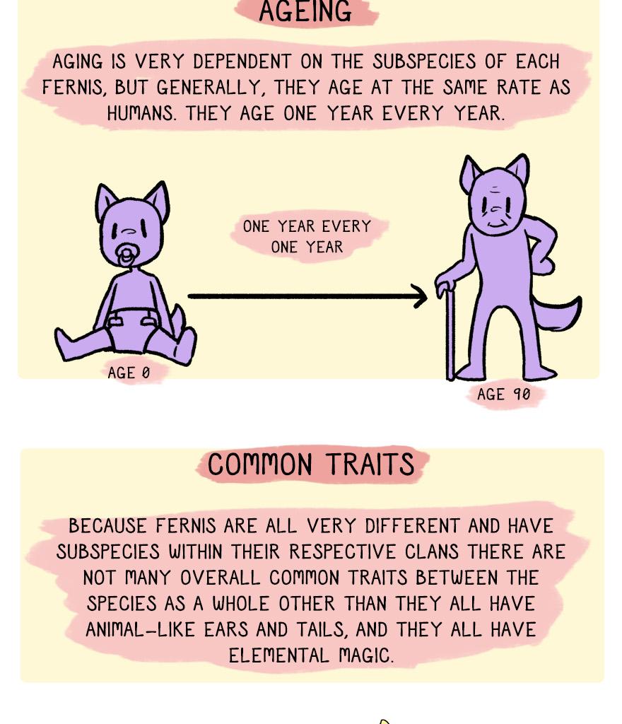 The Thief's Heir - Episode 178, Page 1: Guide to Fernis