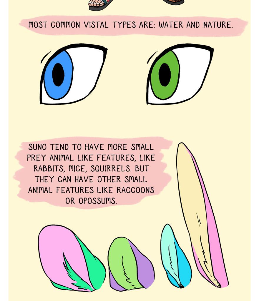 The Thief's Heir - Episode 178, Page 1: Guide to Fernis