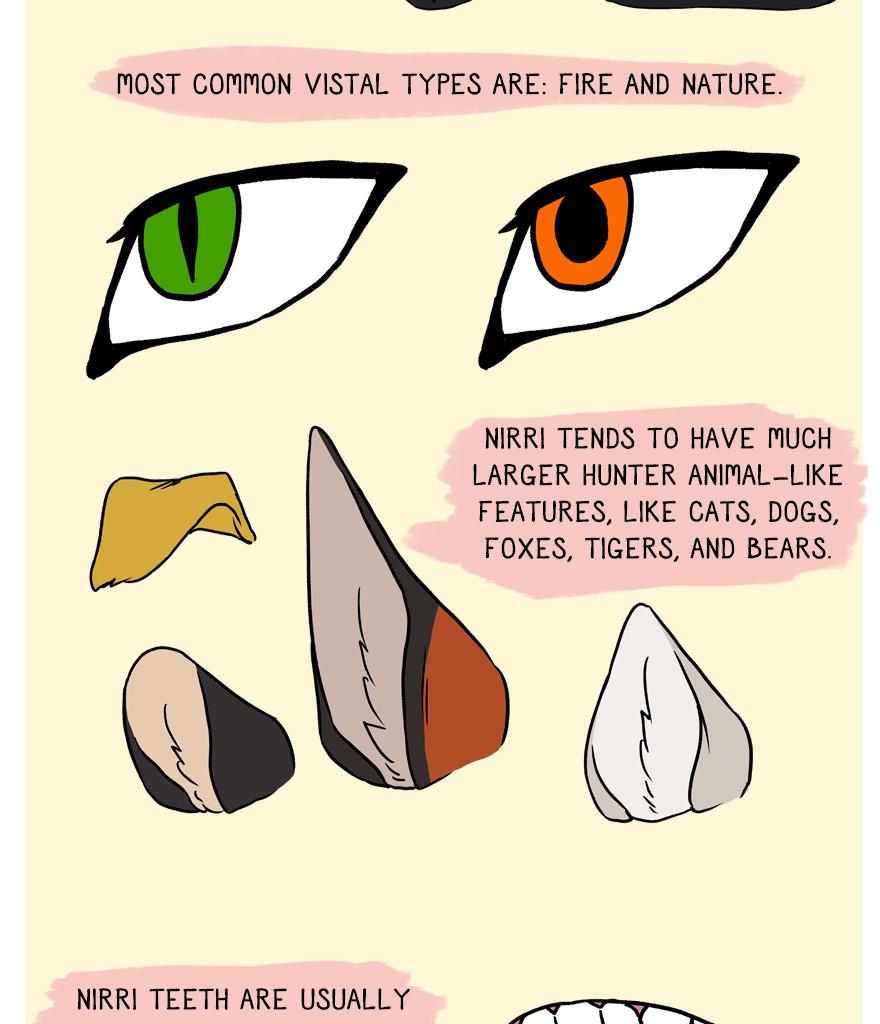 The Thief's Heir - Episode 178, Page 1: Guide to Fernis