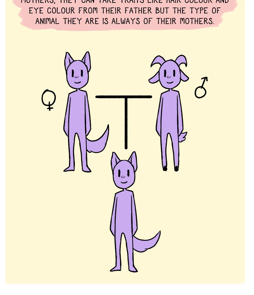 The Thief's Heir - Episode 178, Page 1: Guide to Fernis