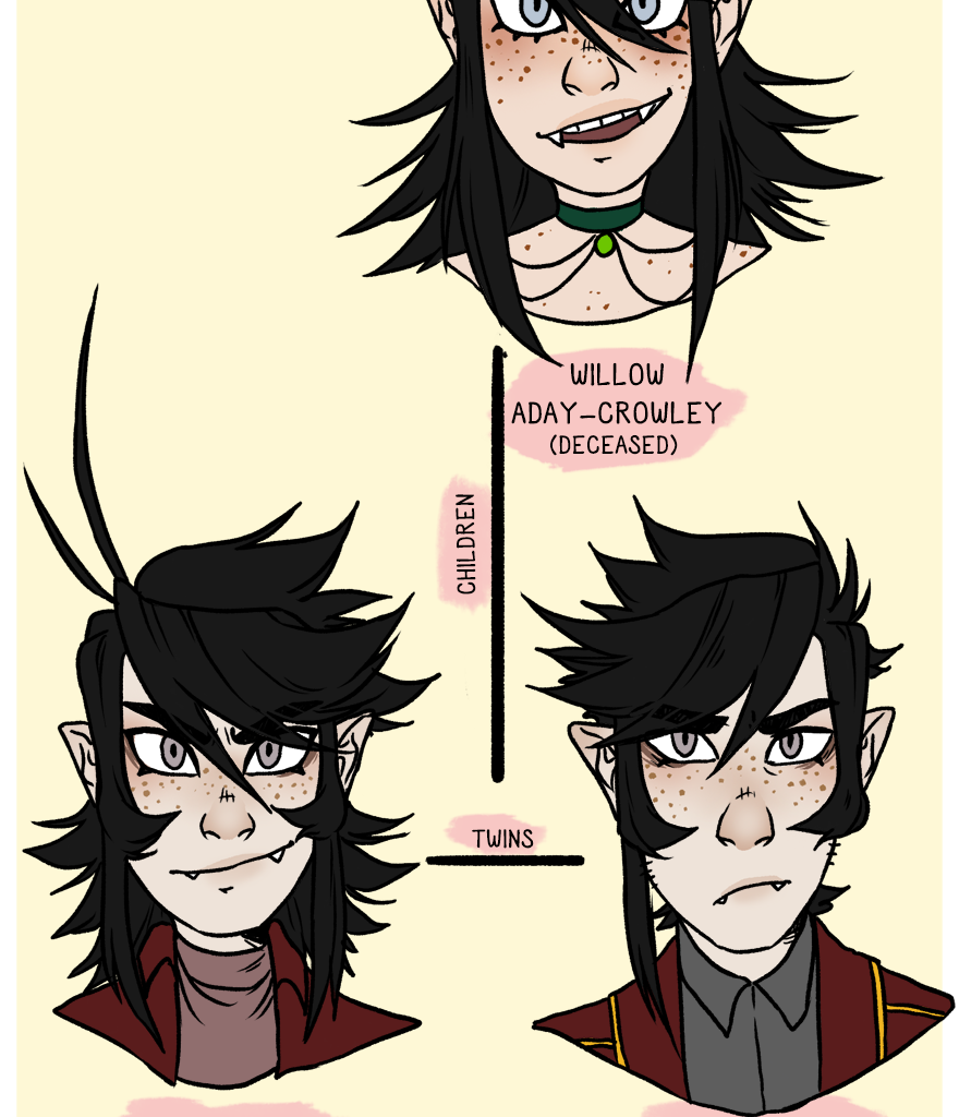 The Thief's Heir - Episode 345, Page 1: Race Guide to Nosefera
