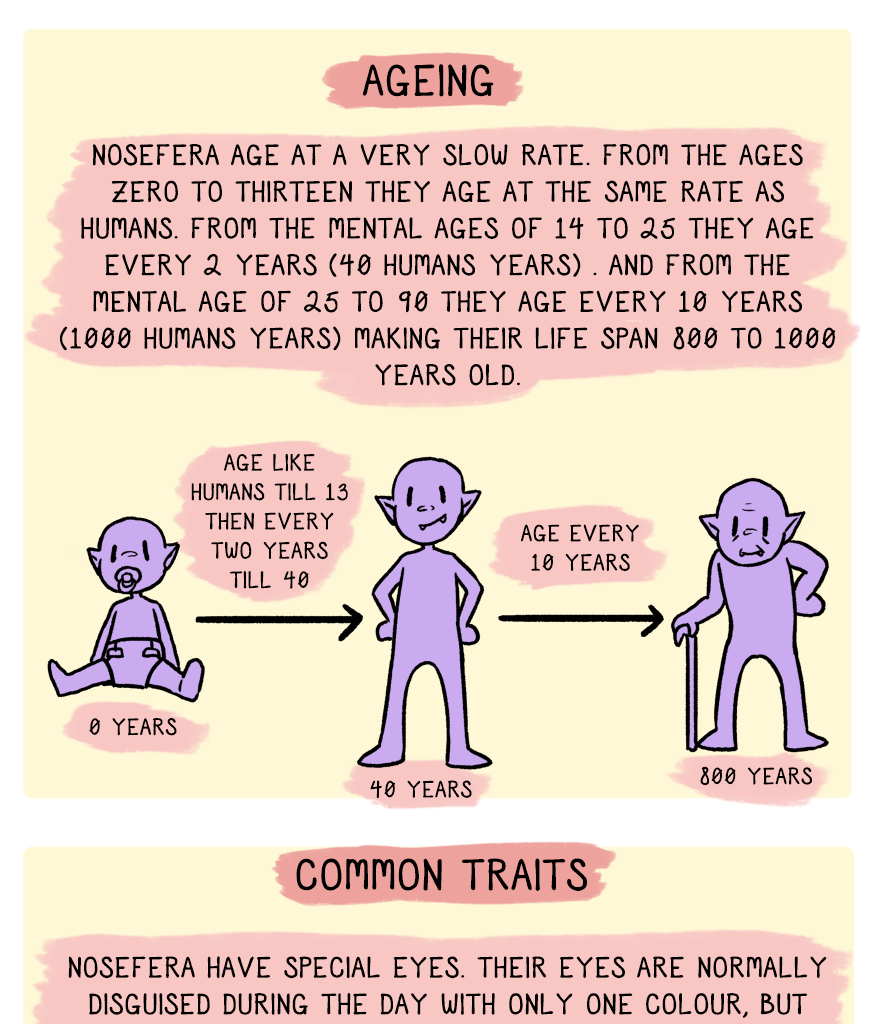 The Thief's Heir - Episode 345, Page 1: Race Guide to Nosefera